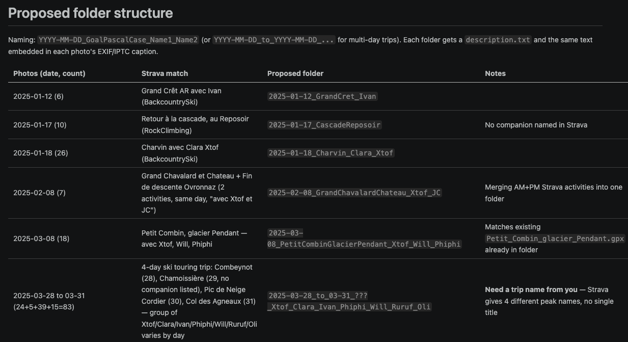 Draft folder structure from Claude